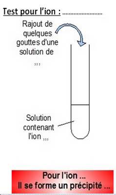 https://trefavensc.fr/00-physique-chimie/3eme/chimie/chapitre-3-des-ions-particuliers-en-solution/test-ions.jpg