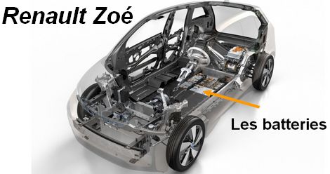 batteries des voitures électriques
